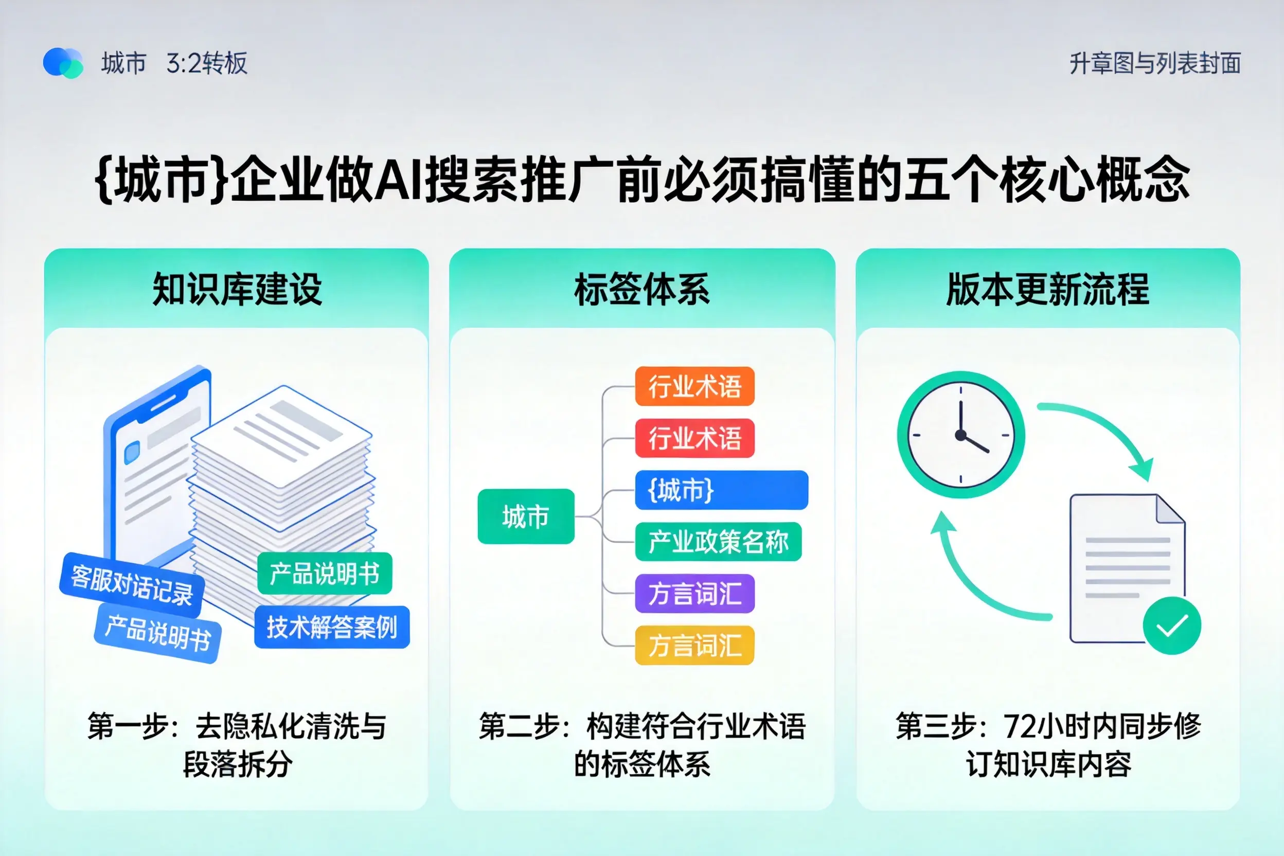大新企业做AI搜索推广前必须搞懂的五个核心概念